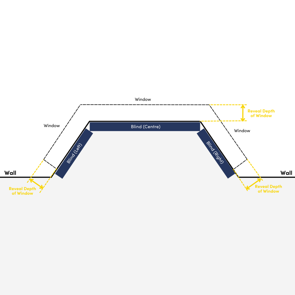 How do you measure for blinds